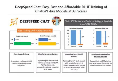 微软开源DeepSpeed Chat 加速ChatGPT类大语言模型训练，赋能AI基础服务创新