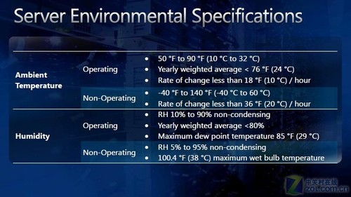 微服务器当道，云端基石 微软基础服务器与系统服务架构揭秘
