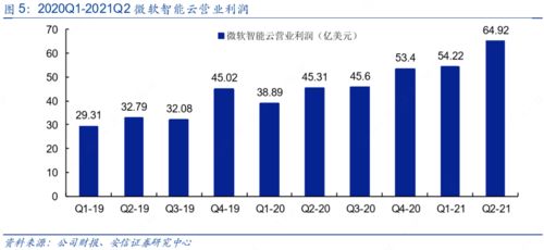 从云计算龙头公司最新财报看行业发展变化