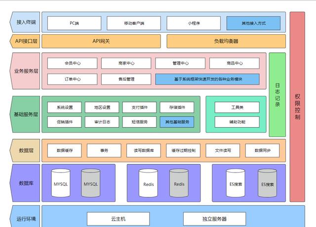 软件架构全息图景 技术、业务与未来趋势的融合——基础软件服务篇