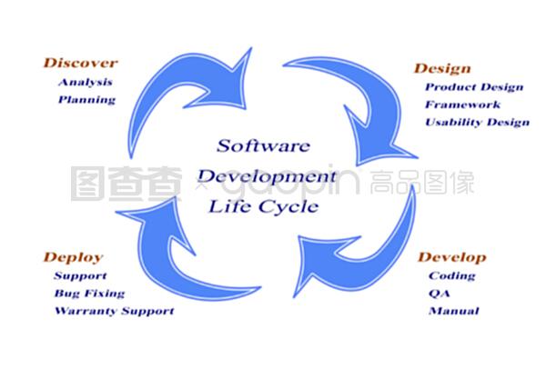 软件开发生命周期概述
