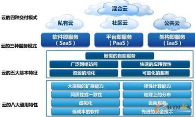 中企通信 打造安全的云服务基础软件服务