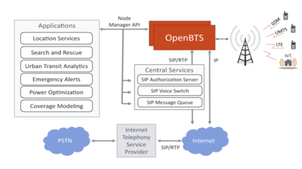 SIM卡流量通信的中间人攻击原理与基础软件服务